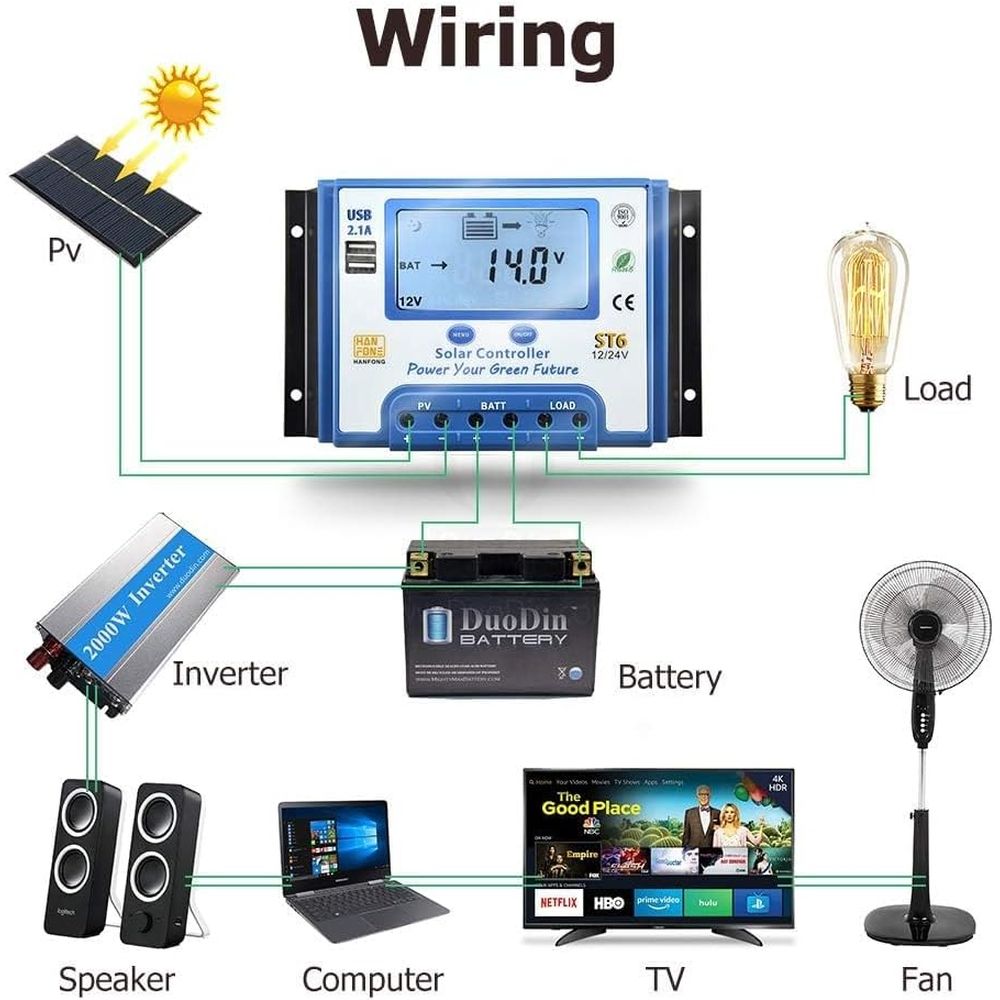 60A Solar Charge Controller 12 - Solar Panel recension och pris