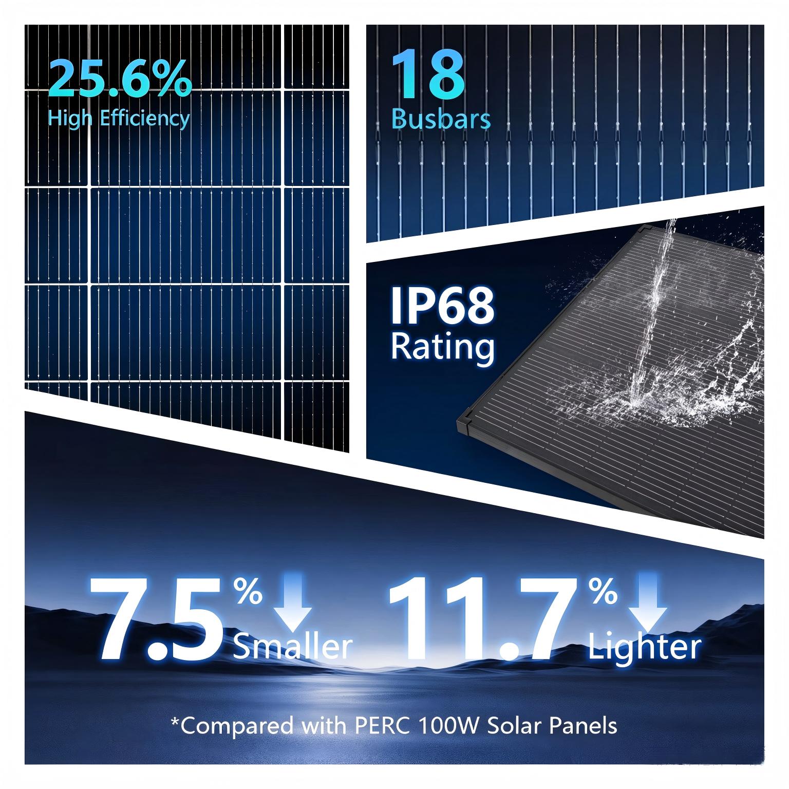 AeternaSol 18BB Black N-Type   - Solar Panel 200W recension och pris