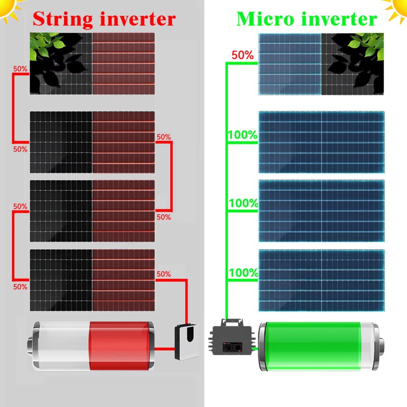 【Professional】MAX 3000W Solar  - Solar Panel recension och pris